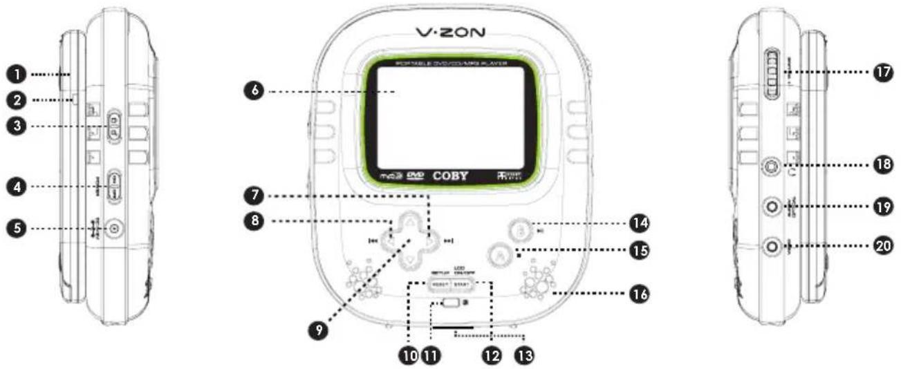 COBY TF-DVD560 - LOCATION OF CONTROLS - 1