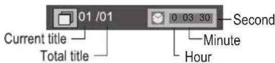 01 /01 Current title Total title 0 03 30 Second Minute Hour