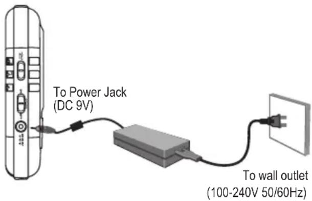 To Power Jack (DC 9V) To wall outlet (100-240V 50/60Hz)