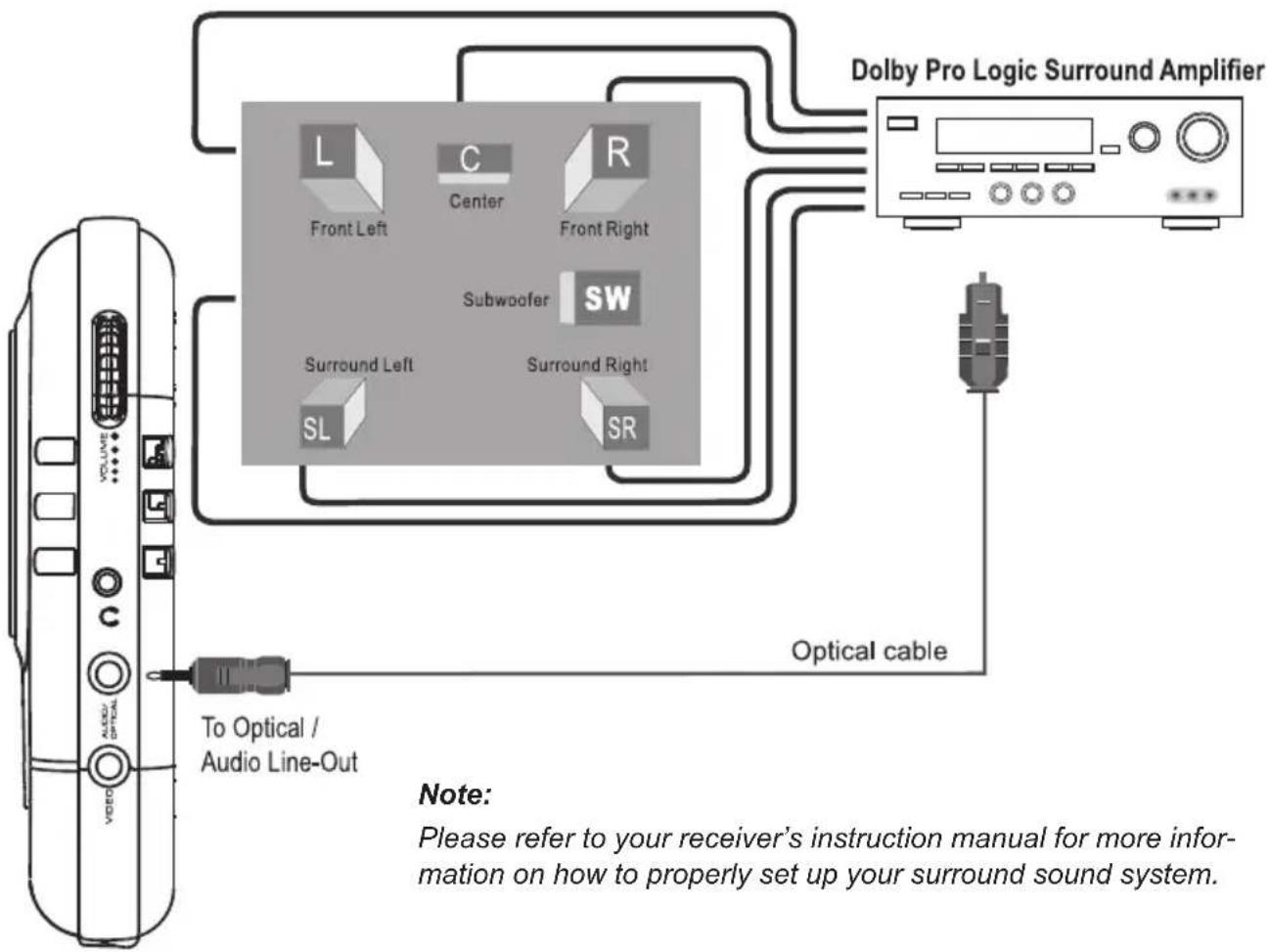 COBY TF-DVD560 - Optical Audio (5.1-Channel) Connection - 1