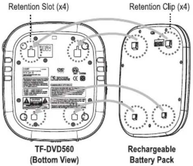 Retention Slot (x4) Retention Clip (x4) TF-DVD560 (Bottom View) Rechargeable Battery Pack
