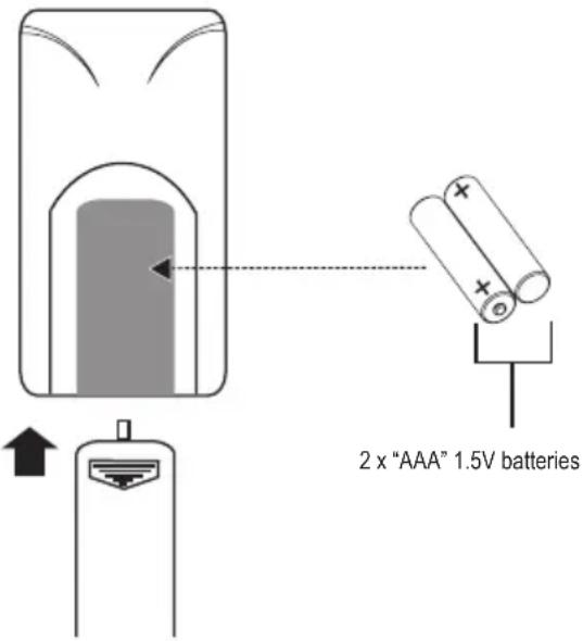 2 x "AAA" 1.5V batteries