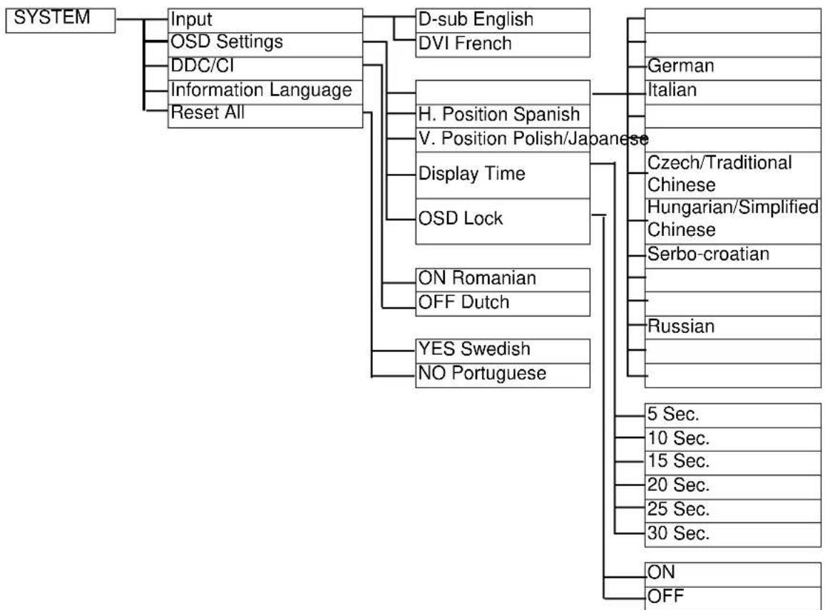 BENQ G2400W - How to adjust your monitor - 4
