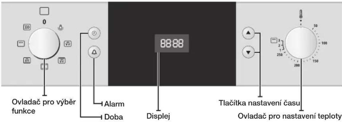 Ovladač pro výběr funkce Alarm Doba Displej 88:88 Tlačítka nastavení času Ovladač pro nastavení teploty