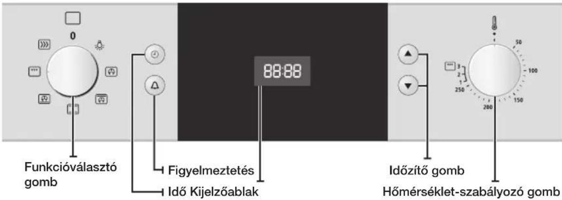 Funkcióválasztó gomb Figyelmeztetés Idő Kijelzőablak 88:88 Időzítő gomb Hőmérséklet-szabályozó gomb