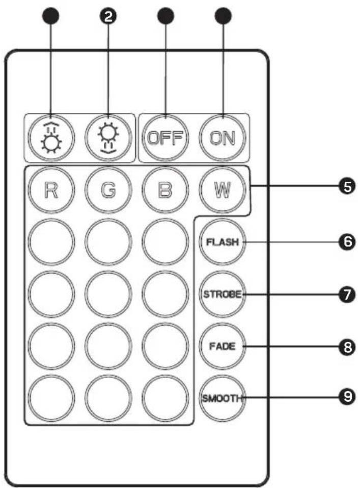 Connect IT NEO+ - A - 1