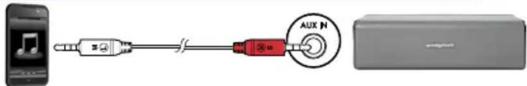 Diagram showing audio connection setup with microphone, USB cable, and AUX device labeled 'AUX N'