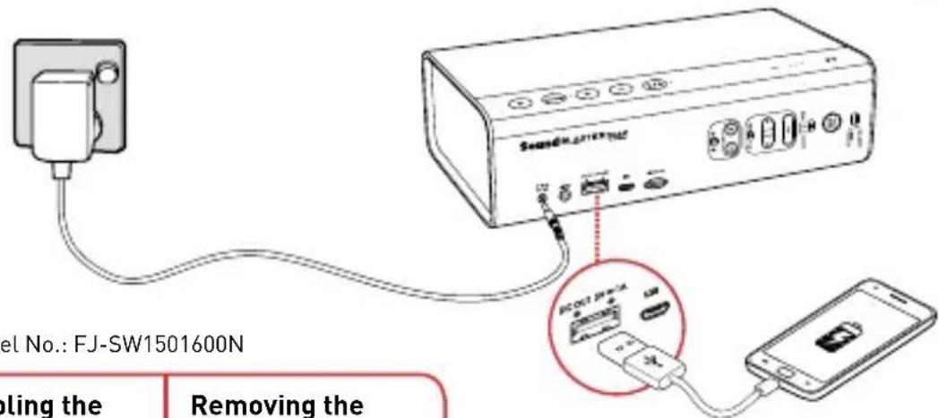 el No.: FJ-SW1501600N ouling the Removing the