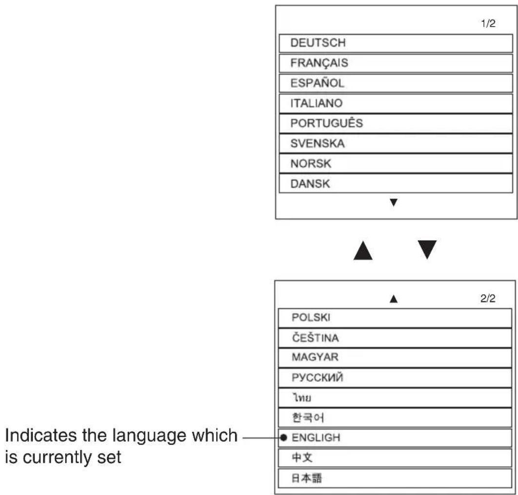 1/2 DEUTSCH FRANÇAIS ESPAÑOL ITALIANO PORTUGUÊS SVENSKA NORSK DANSK 2/2 POLSKI ČEŠTINA MAGYAR PYCCKIЙ ไทย 한국어 ● ENGLISH 中文 日本語 Indicates the language which is currently set