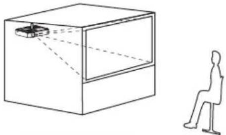 PANASONIC PT-LB51NTU - Projection methods - 4