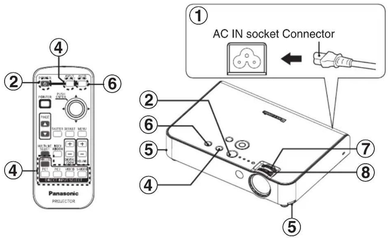 Panasonic PROJECTOR ① AC IN socket Connector ② ③ ④ ⑤ ⑥ ⑦ ⑧ ⑨ ⑩ ⑪ ⑫ ⑬ ⑭ ⑮ ⑯ ⑰ ⑱ ⑲ ⑳ ㉑ ㉒ ㉓ ㉔ ㉕ ㉖ ㉗ ㉘ ㉙ ㉚ ㉛ ㉜ ㉝ ㉞ ㉟ ㉳ ㉻ ㉒ ㉓ ㉔ ㉕ ㉖ ㉗ ㉘ ㉙ ㉚ ㉛ ㉜ ㉝ ㉞ ㉟ ㉟a ㉟b ㉟c ㉟d ㉟e