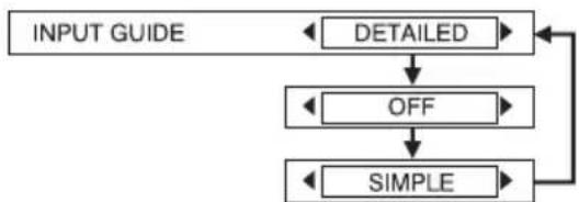 PANASONIC PT-LB51NTU - INPUT GUIDE - 1