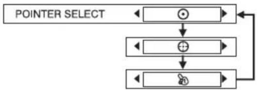 PANASONIC PT-LB51NTU - POINTER SELECT - 1