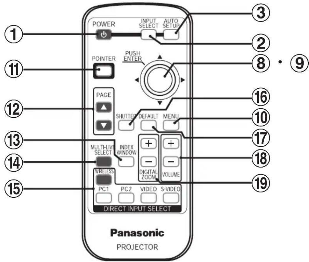 POWER INPUT SELECT AUTO SETUP POINTER PUSH ENTER PAGE SHUTTER DEFAULT MENU MULTI-LIVE INDEX SELECT WINDOW WIRELESS DIGITAL VOLUME PC1 PC2 VIDEO S-VIDEO DIRECT INPUT SELECT Panasonic PROJECTOR ① ② ③ ⑪ ⑧ • ⑨ ⑫ ⑯ ⑯ ⑯ ⑯ ⑯ ⑯ ⑭ ⑭ ⑭ ⑭ ⑭ ⑭ ⑭ ⑮ ⑮ ⑮ ⑮ ⑮ ⑮ ⑮ ⑮ ⑮ ⑮ ⑮ ⑮ ⑮ ⑮ ⑮ ⑮ ⑮ ⑮