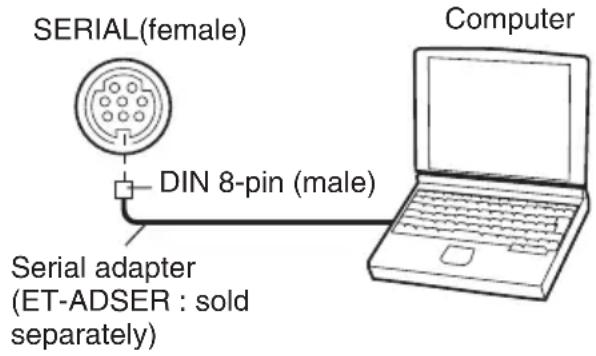 SERIAL(female) DIN 8-pin (male) Serial adapter (ET-ADSER : sold separately) Computer