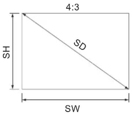 4:3 SH SD SW