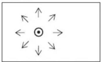 PANASONIC PT-LB51NTU - Moving the pointer - 1