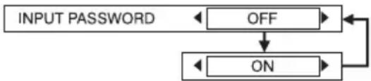 PANASONIC PT-LB51NTU - INPUT PASSWORD - 1