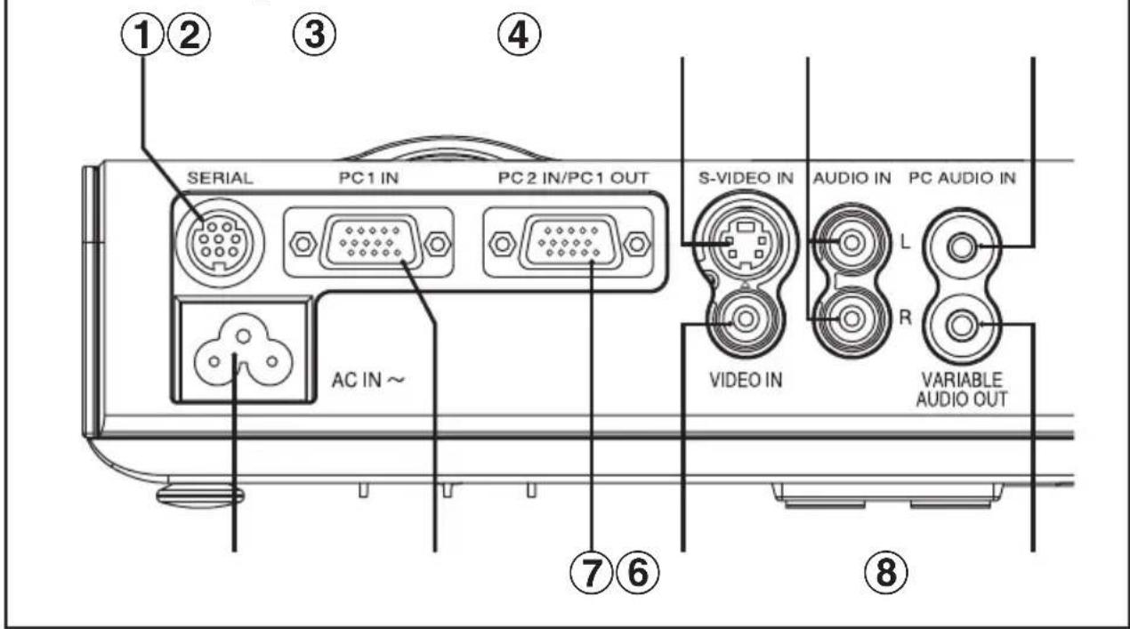 ①② 3 ④ SERIAL PC1 IN PC2 IN/PC1 OUT AC IN ~ S-VIDEO IN AUDIO IN PC AUDIO IN L R VIDEO IN VARIABLE AUDIO OUT ⑦⑥ ⑧