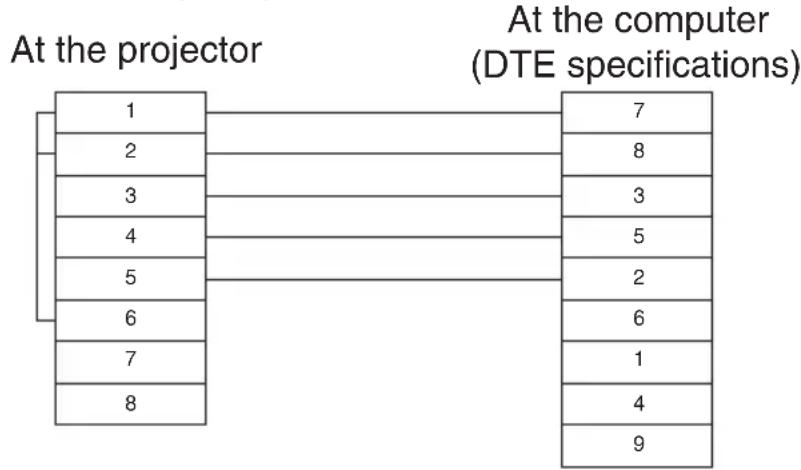 PANASONIC PT-LB51NTU - Cable specifications - 1