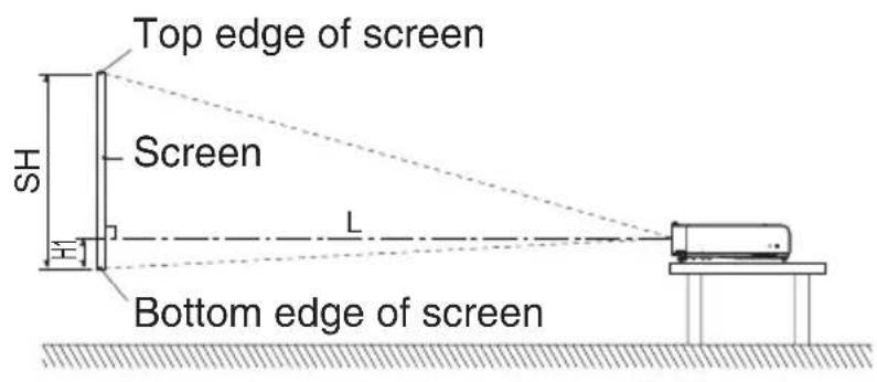 Top edge of screen Screen SH L Bottom edge of screen
