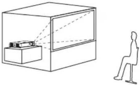 PANASONIC PT-LB51NTU - Projection methods - 3