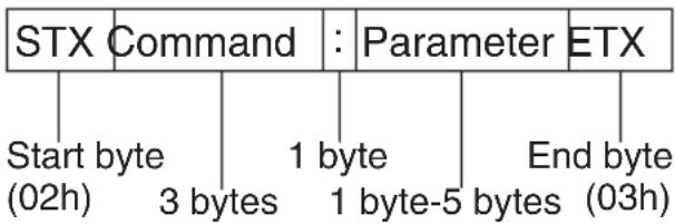 PANASONIC PT-LB51NTU - Basic format - 1