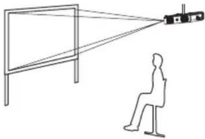 PANASONIC PT-LB51NTU - Projection methods - 2
