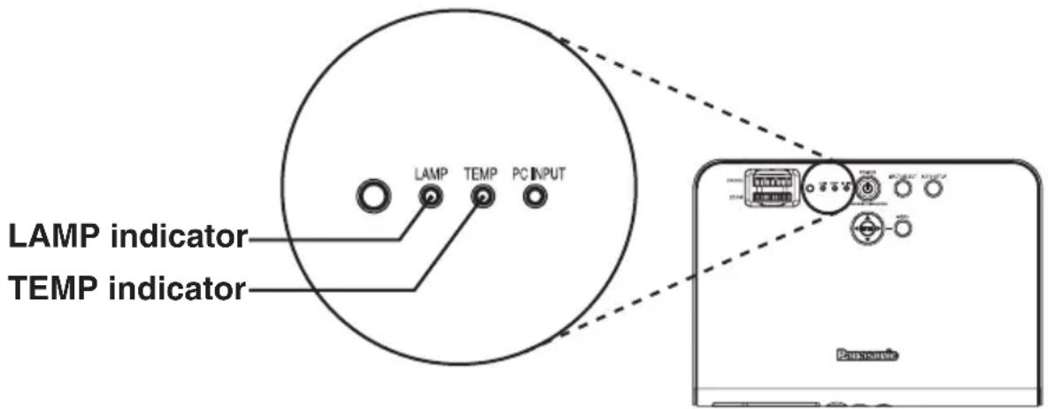 LAMP indicator TEMP indicator