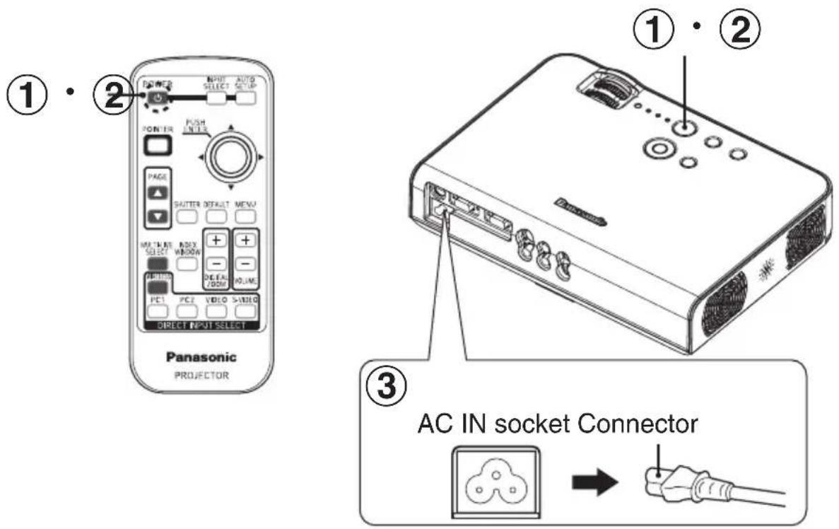 ① • ② POWER OUTPUT AUTO SELECT SETUP PONTER FUSH INTER PAGE SHUTTER DEFAULT MENU METHOD SELECT WINDOW + + - - RETURN DEFAULT RISK ROUTE PE1 PE2 VIDEO >VIDEO DIRECT INPUT SELECT Panasonic PROJECTOR ① • ② AC IN SOCKET CONNECTOR ③