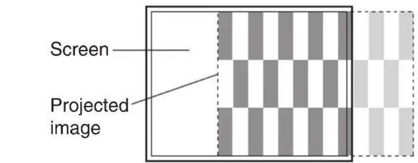 Screen Projected image
