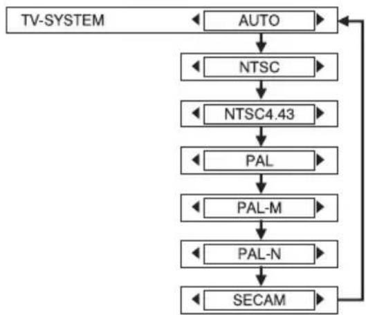 PANASONIC PT-LB51NTU - TV-SYSTEM - 1