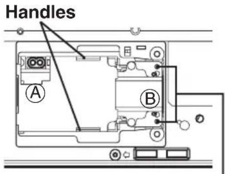 Handles A B
