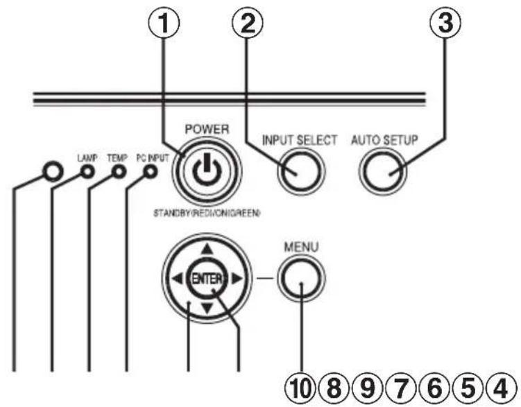 ① ② ③ LAMP TEMP PC INPUT POWER STANDBY/REDIVON/GREEN INPUT SELECT AUTO SETUP ENTER MENU ⑩⑧⑨⑦⑥⑤④