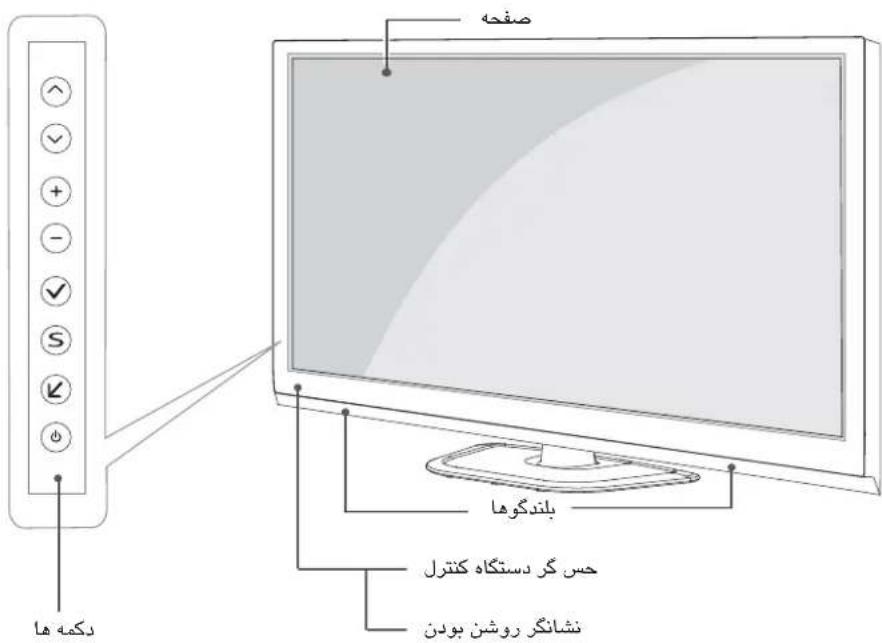 LG 60PH6710 - هشدار - 4