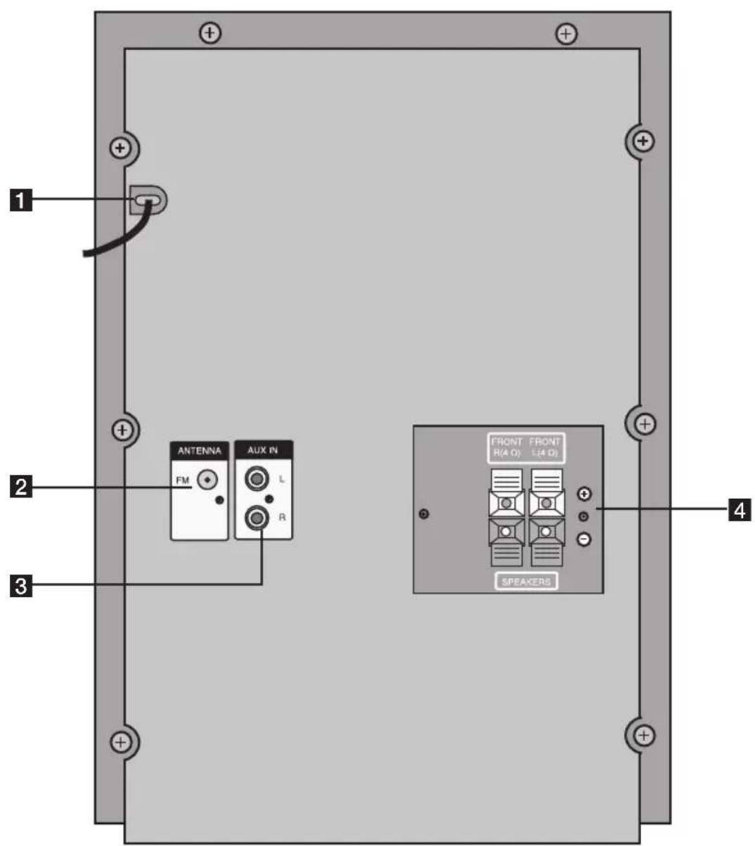 1 2 3 + + + + ANTENNA AUX IN FM L R FRONT FRONT R(4 O) L(4 O) SPEAKERS 4