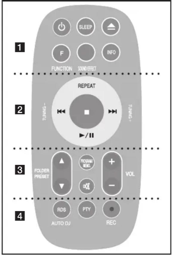 1 SLEEP F FUNCTION SOUND EFFECT 2 REPEAT TUNING- TUNING+ 2 3 FOLDER PRESET PROGRAM/ MEMO + VOL 4 RDS AUTO DJ PTY REC