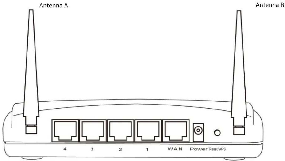 Comtrend WR-5882 - Back Panel - 1