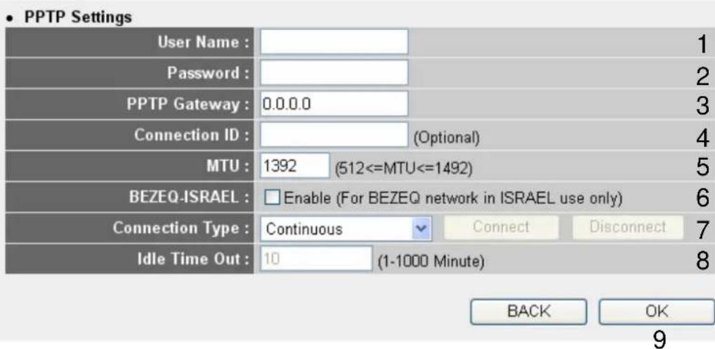 Comtrend WR-5882 - 2-3-4 Setup procedure for 'Username/Password Connection (PPTP)': - 2