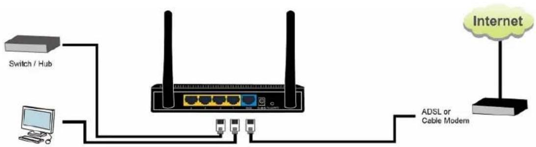 Comtrend WR-5882 - 2-1 Installation - 2