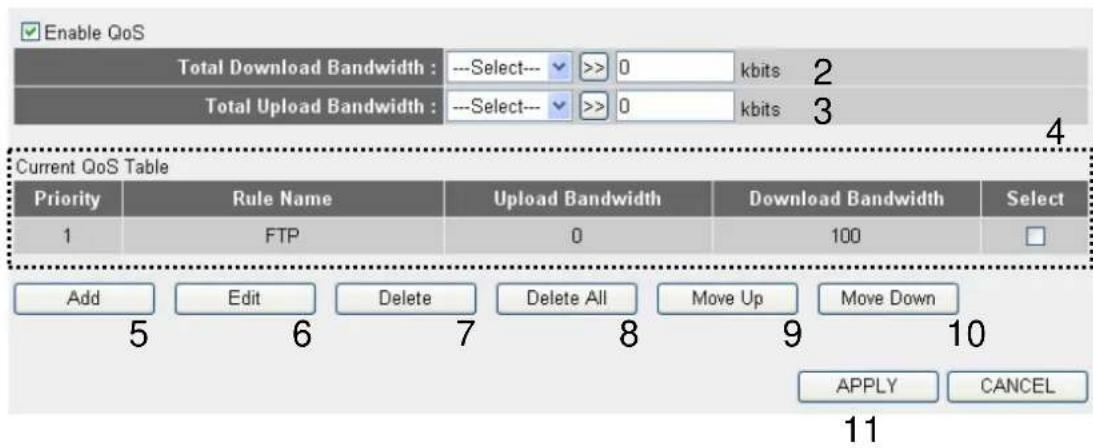Comtrend WR-5882 - 3-1-1 Basic QoS Settings - 1