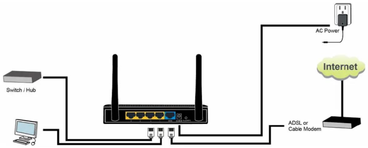 Comtrend WR-5882 - 2-1 Installation - 3