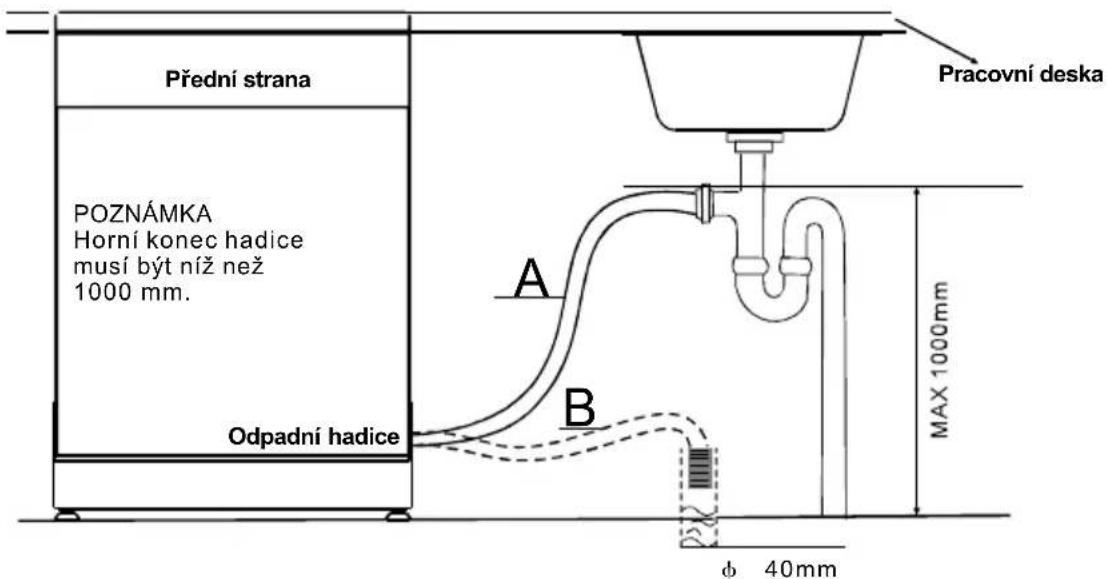 Přední strana POZNÁMKA Horní konec hadice musí být níž než 1000 mm. Odpadní hadice A B Pracovní deska MAX 1000mm φ 40mm