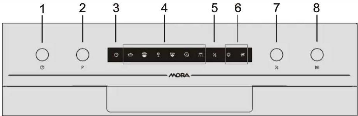 1 2 3 4 5 6 7 8 MORA