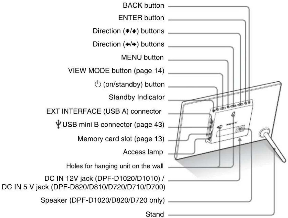 BACK button ENTER button Direction (↓/↑) buttons Direction (←/→) buttons MENU button VIEW MODE button (page 14) (on/standby) button Standby Indicator EXT INTERFACE (USB A) connector USB mini B connector (page 43) Memory card slot (page 13) Access lamp Holes for hanging unit on the wall DC IN 12V jack (DPF-D1020/D1010) / DC IN 5 V jack (DPF-D820/D810/D720/D710/D700) Speaker (DPF-D1020/D820/D720 only) Stand