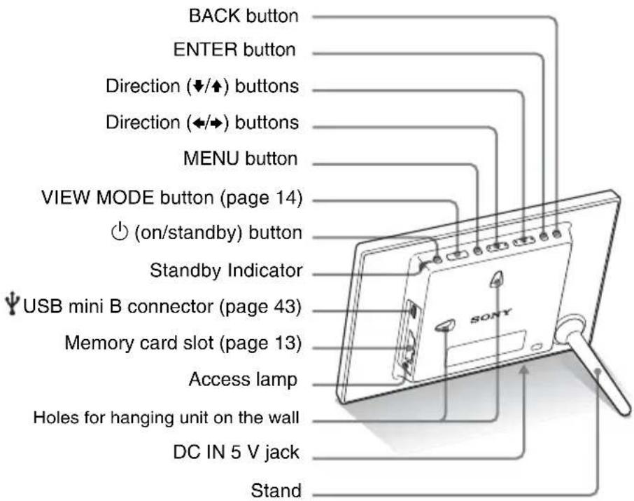 BACK button ENTER button Direction (↓/↑) buttons Direction (←/→) buttons MENU button VIEW MODE button (page 14) (on/standby) button Standby Indicator USB mini B connector (page 43) Memory card slot (page 13) Access lamp Holes for hanging unit on the wall DC IN 5 V jack Stand