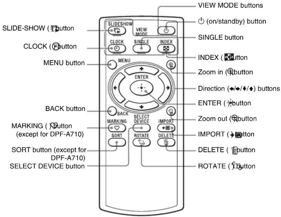 SLIDE-SHOW ( button ) CLOCK ( button ) MENU button BACK button MARKING ( button (except for DPF-A710) SORT button (except for DPF-A710) SELECT DEVICE button VIEW MODE buttons ( on/standby ) button SINGLE button INDEX ( button Zoom in ( button Direction (♦/♦/♦/♦) buttons ENTER (•) button Zoom out ( button IMPORT ( • button DELETE ( • button ROTATE ( • button