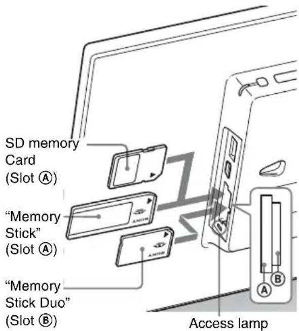 SD memory Card (Slot Ⓐ) "Memory Stick" (Slot Ⓐ) "Memory Stick Duo" (Slot Ⓐ) Access lamp