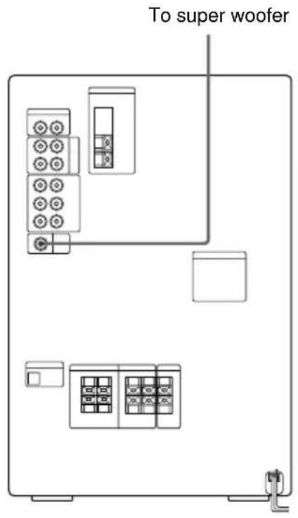 SONY MHC-ZX30AV - Connecting a super woofer speaker - 1