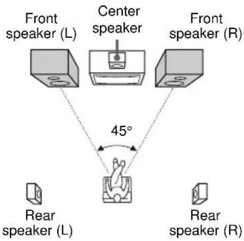 SONY MHC-ZX30AV - Positioning the speakers - 1